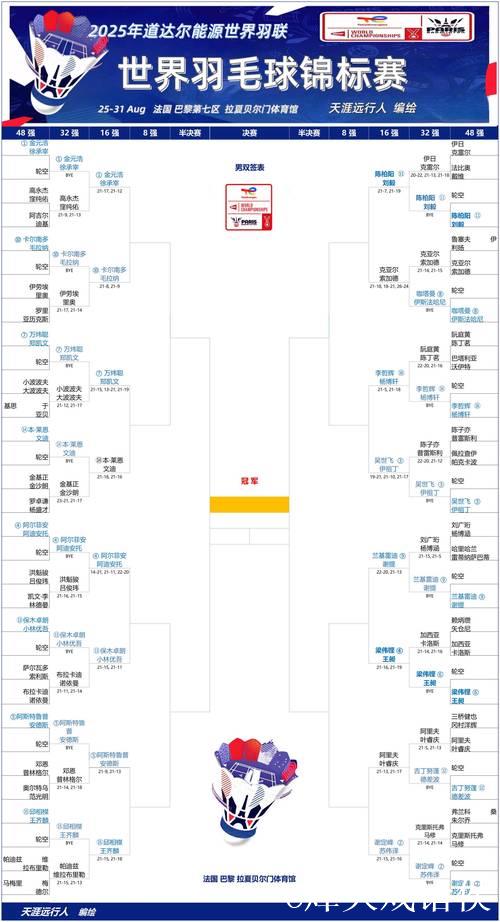 羽毛球世锦赛8月28日赛程出炉 国羽全力出击冲八强