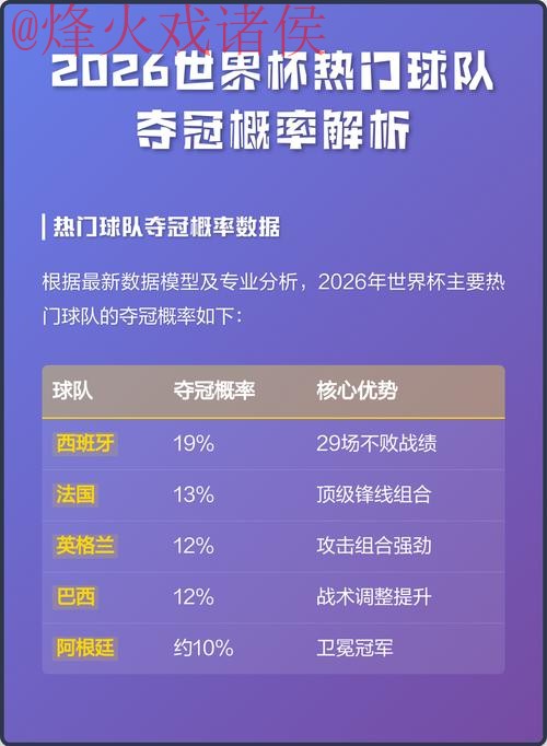 2026世界杯买球实时热门分析