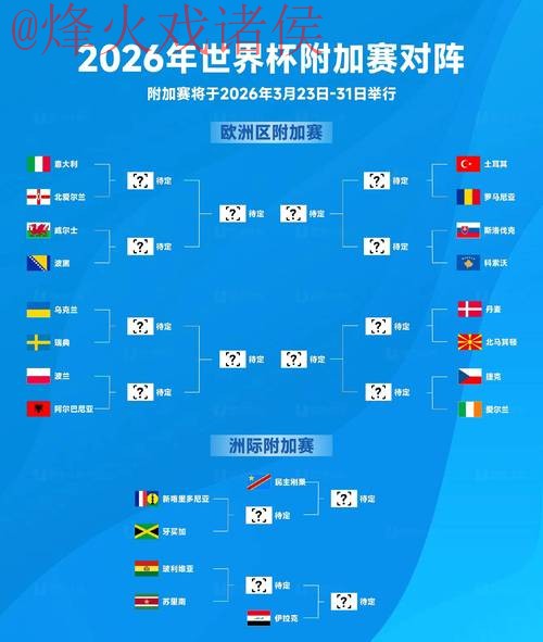 2026世界杯买球实时热门分析