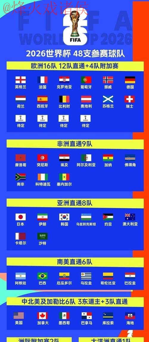 获取2026世界杯比分软件入口地址的完整指南 获取2026世界杯比分软件入口地址的完整指南