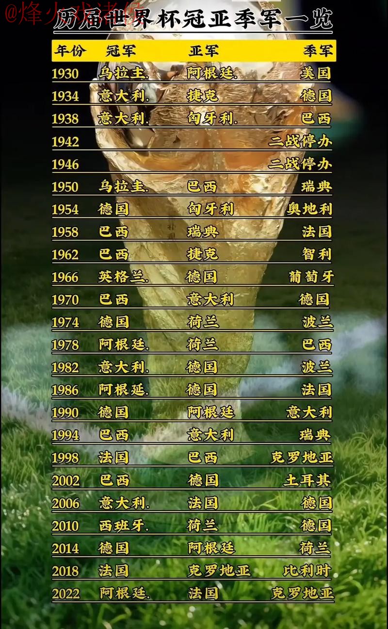 世界杯预测热门排行解析